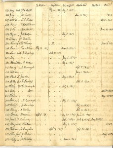 Ledger page from Grant's Creek Baptist Church